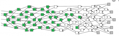 Tangle